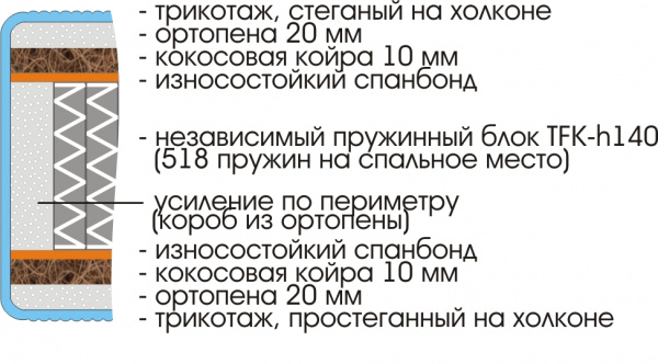 матрас "prestige gracia"